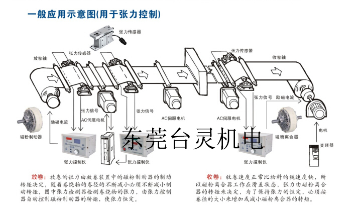 全自動恒張力控制器系統(tǒng)