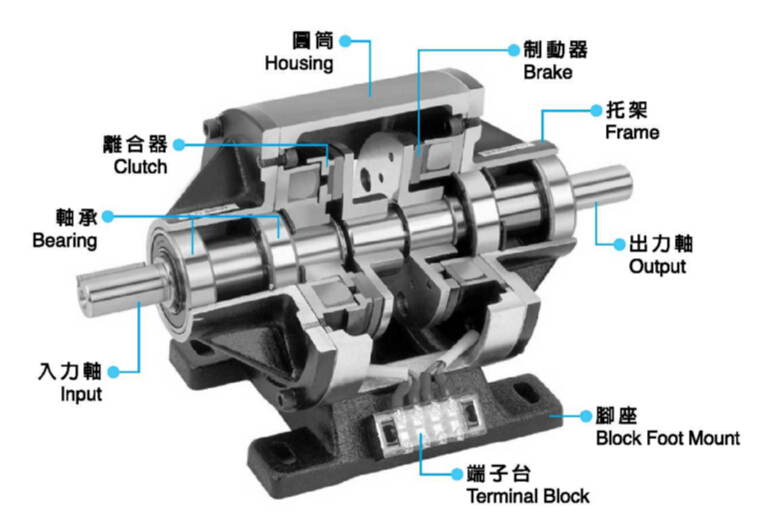 內(nèi)藏式電磁離合剎車(chē)器組結(jié)構(gòu)圖