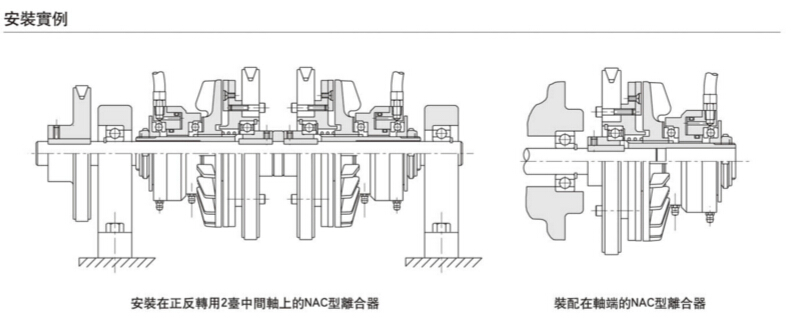 空壓通軸式離合器NAC標準型安裝范例