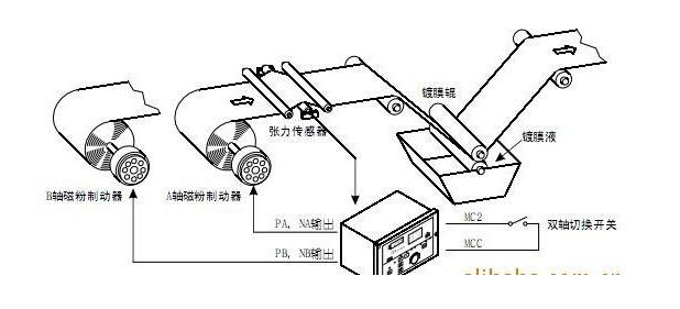 恒張力控制系統(tǒng)工作原理圖